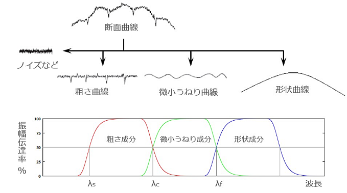 Microwaviness (微小うねり)測定