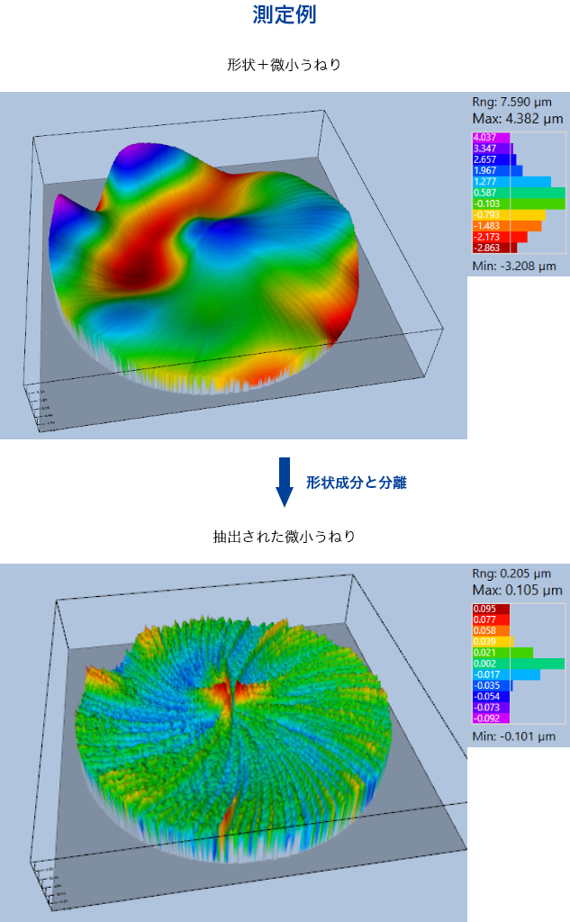 Microwaviness (微小うねり)測定