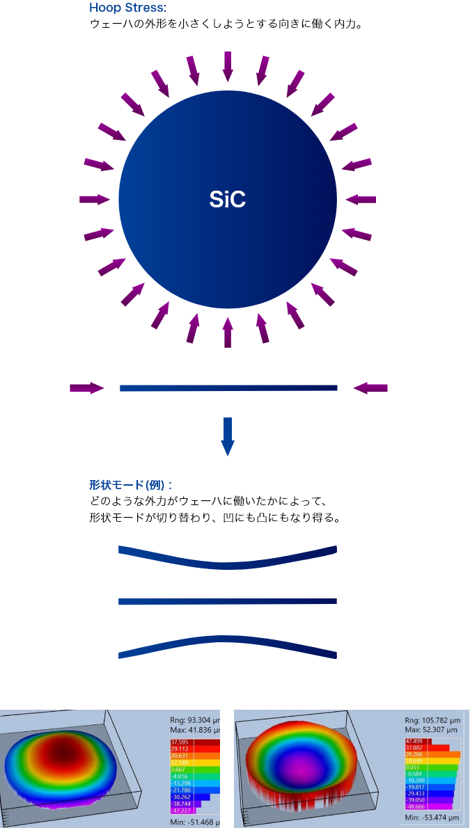 SiCウェーハがもつHoop Stress
